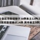 31省区市新增确诊30例本土12例(31省区市新增确诊14例 其中本土9例)