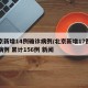 北京新增14例确诊病例/北京新增17例确诊病例 累计156例 新闻