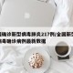 全国确诊新型病毒肺炎217例/全国新型冠状病毒确诊病例最新数据