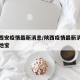 陕西西安疫情最新消息/陕西疫情最新消息西安本地宝