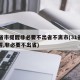 29省市提醒非必要不出省不离市(31省发提醒,非必要不出省)