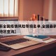 【最新全国疫情风险等级名单,全国最新疫情风险地区查询】