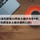 31省份新增26例本土确诊分布4省(31省份新增本土确诊病例12例)