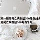 全球累计新冠死亡病例超300万例/全球累计新冠死亡病例超300万例了吗