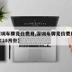 【深圳车牌竞价费用,深圳车牌竞价费用2024年10月份】