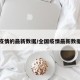 全国疫情的最新数据/全国疫情最新数据消息