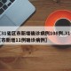 【31省区市新增确诊病例108例,31省区市新增11例确诊病例】