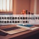 中高风险地区最新名单最新2021(中高风险地区最新名单最新一览表)