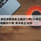 31省区市新增本土确诊73例/31省区市新增确诊57例 其中本土38例