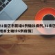 【31省区市新增6例确诊病例,31省区市新增本土确诊6例疫情】