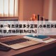 【小米一年出货量多少正常,小米出货量为2120万部,市场份额为62%】