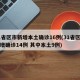 31省区市新增本土确诊16例(31省区市新增确诊14例 其中本土9例)