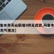 【乌鲁木齐天山新增9例无症状,乌鲁木齐天山区天气情况】