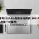 限号2024年5月限号时间表(2021年4月新一轮限号)