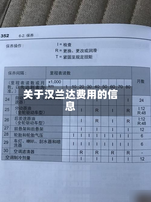 关于汉兰达费用的信息-第3张图片