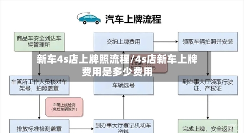 新车4s店上牌照流程/4s店新车上牌费用是多少费用