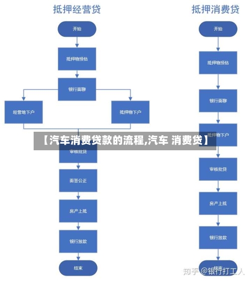 【汽车消费贷款的流程,汽车 消费贷】-第2张图片