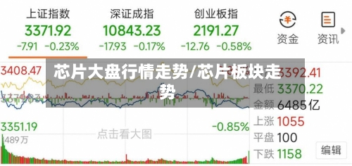 芯片大盘行情走势/芯片板块走势