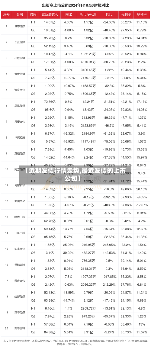 【近期发债行情走势,最近发债的上市公司】