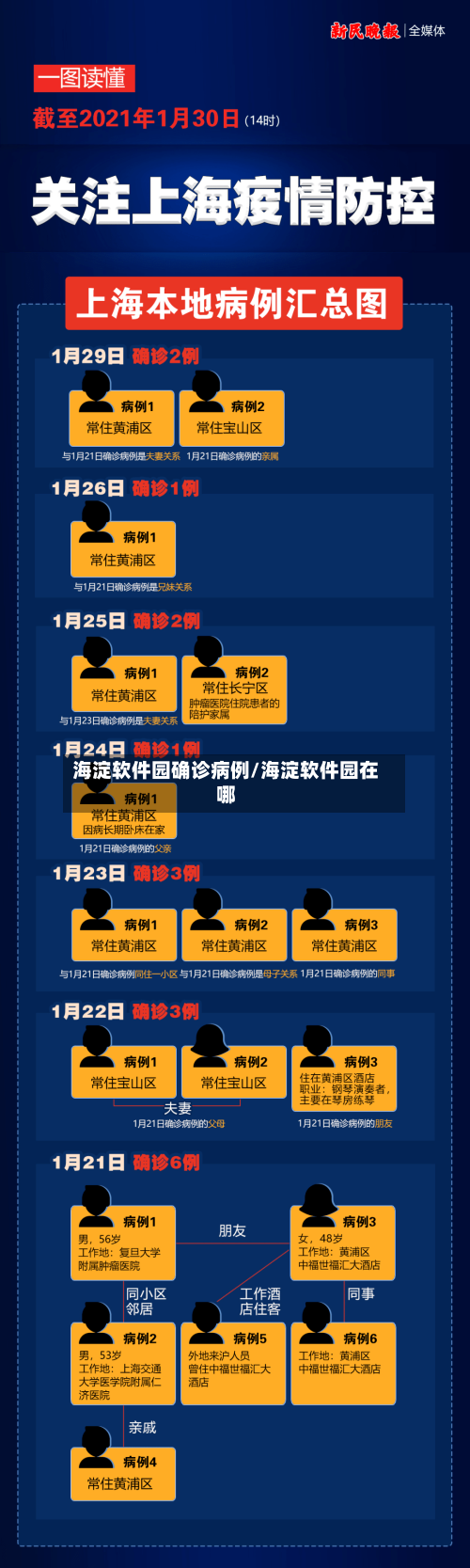 海淀软件园确诊病例/海淀软件园在哪