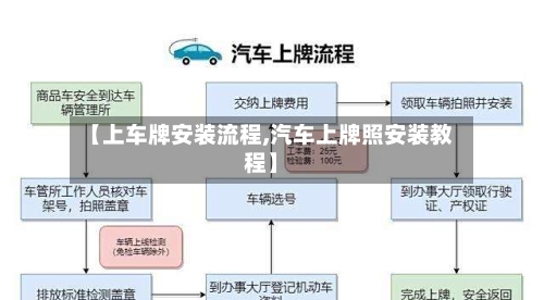 【上车牌安装流程,汽车上牌照安装教程】