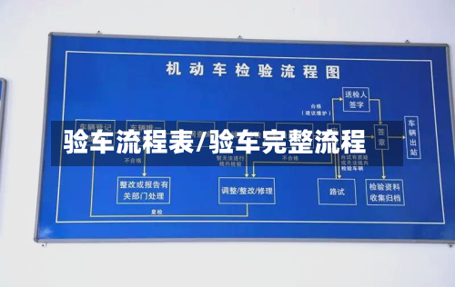 验车流程表/验车完整流程-第2张图片
