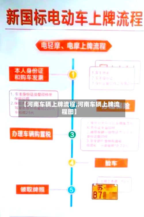 【河南车辆上牌流程,河南车辆上牌流程图】