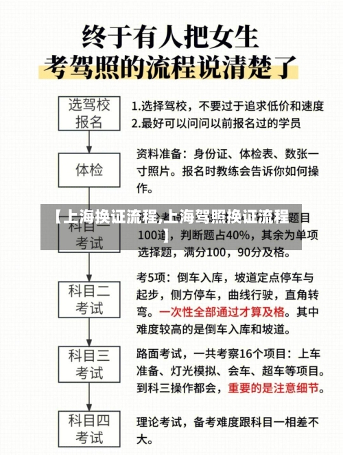 【上海换证流程,上海驾照换证流程】