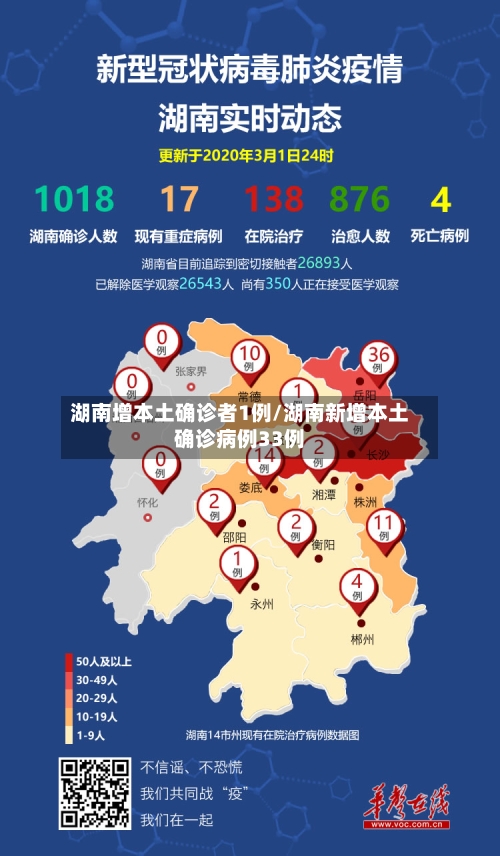 湖南增本土确诊者1例/湖南新增本土确诊病例33例-第3张图片