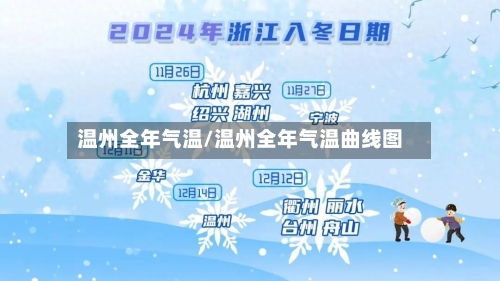 温州全年气温/温州全年气温曲线图-第3张图片