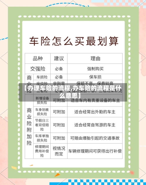【办理车险的流程,办车险的流程是什么意思】