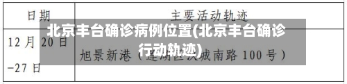 北京丰台确诊病例位置(北京丰台确诊行动轨迹)-第2张图片