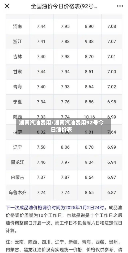 湖南汽油费用/湖南汽油费用92号今日油价表-第2张图片