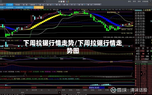 下周拉锯行情走势/下周拉锯行情走势图