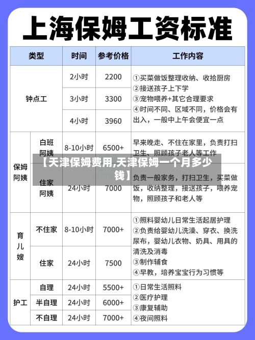 【天津保姆费用,天津保姆一个月多少钱】