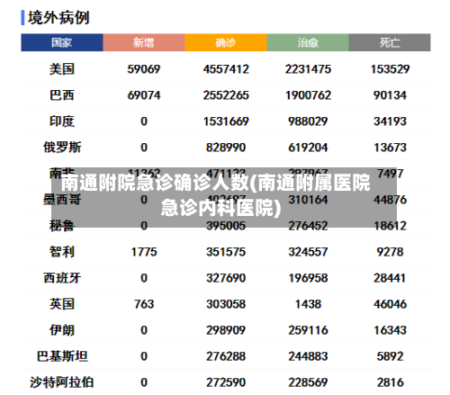 南通附院急诊确诊人数(南通附属医院急诊内科医院)-第3张图片