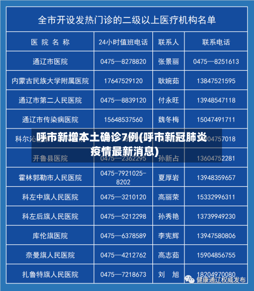 呼市新增本土确诊7例(呼市新冠肺炎疫情最新消息)