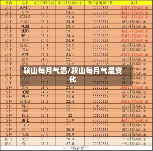 鞍山每月气温/鞍山每月气温变化-第3张图片