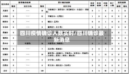 四川疫情确诊人数实时/四川确诊最新消息