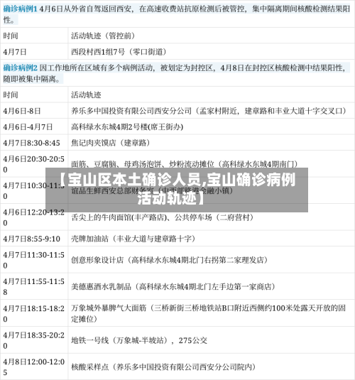 【宝山区本土确诊人员,宝山确诊病例活动轨迹】-第2张图片