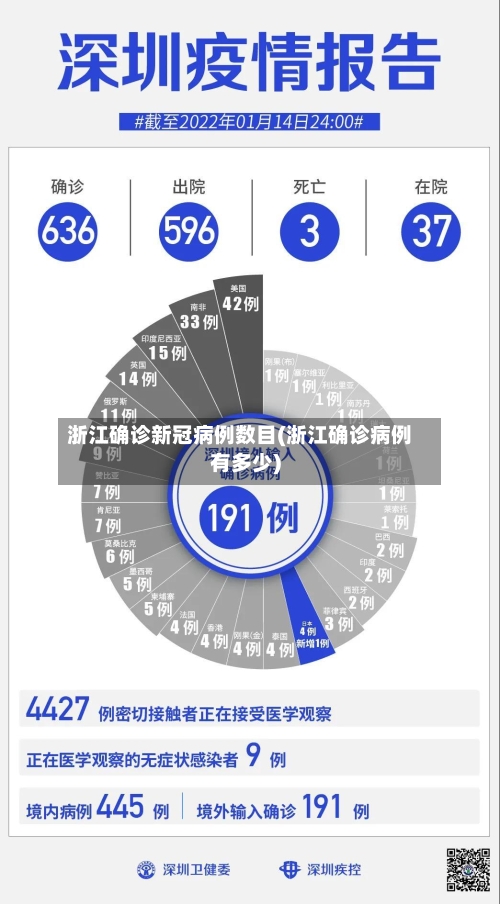 浙江确诊新冠病例数目(浙江确诊病例有多少)-第2张图片