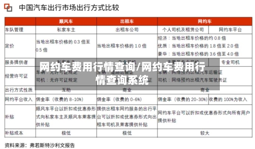 网约车费用行情查询/网约车费用行情查询系统-第3张图片
