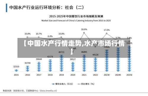 【中国水产行情走势,水产市场行情】-第2张图片