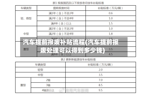 汽车提前报废补贴流程(汽车提前报废处理可以得到多少钱)
