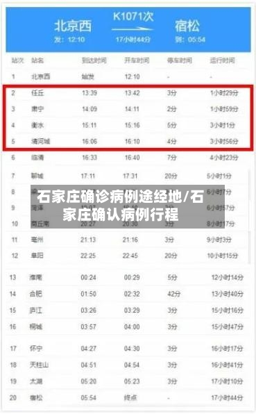 石家庄确诊病例途经地/石家庄确认病例行程