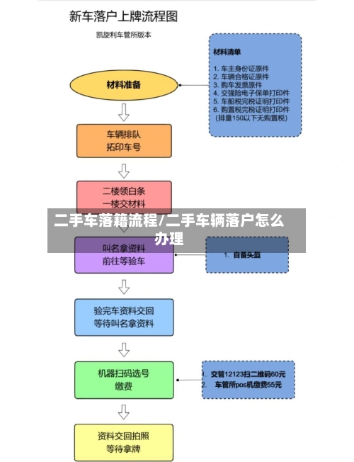 二手车落籍流程/二手车辆落户怎么办理