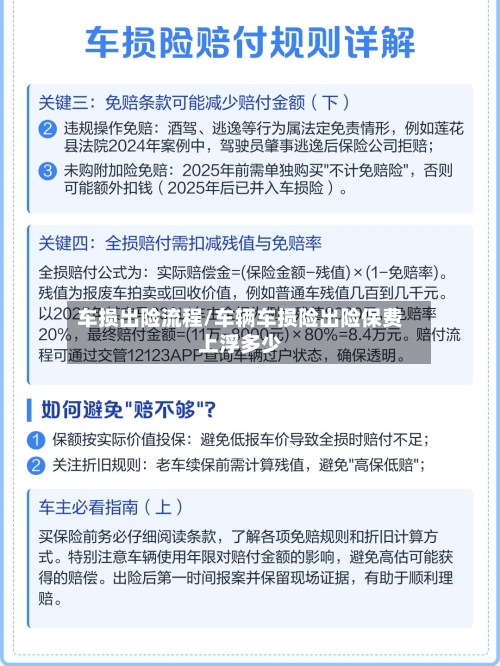 车损出险流程/车辆车损险出险保费上浮多少
