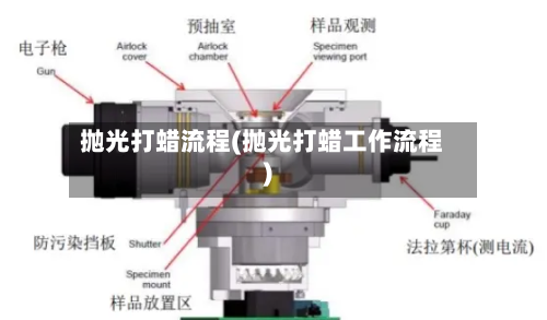 抛光打蜡流程(抛光打蜡工作流程)