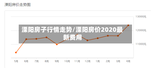 溧阳房子行情走势/溧阳房价2020最新费用