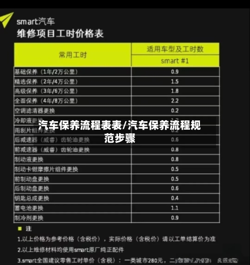 汽车保养流程表表/汽车保养流程规范步骤-第3张图片